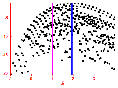 Strength function log